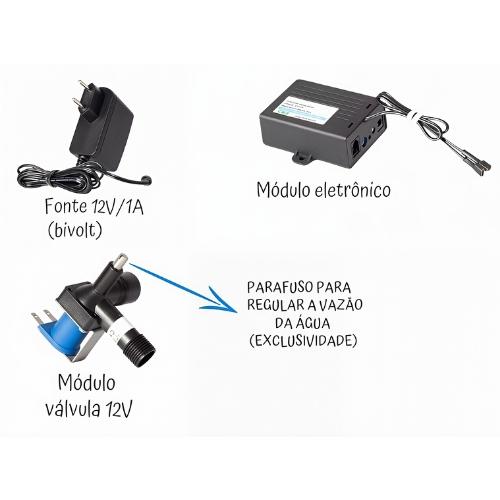 Cada vez mais existe a necessidade de evitar a contaminação cruzada. Com a utilização do sensor no bebedouro, o usuário evita esta contaminação, pois não toca em nada no momento de encher o copo ou garrafa com a água.